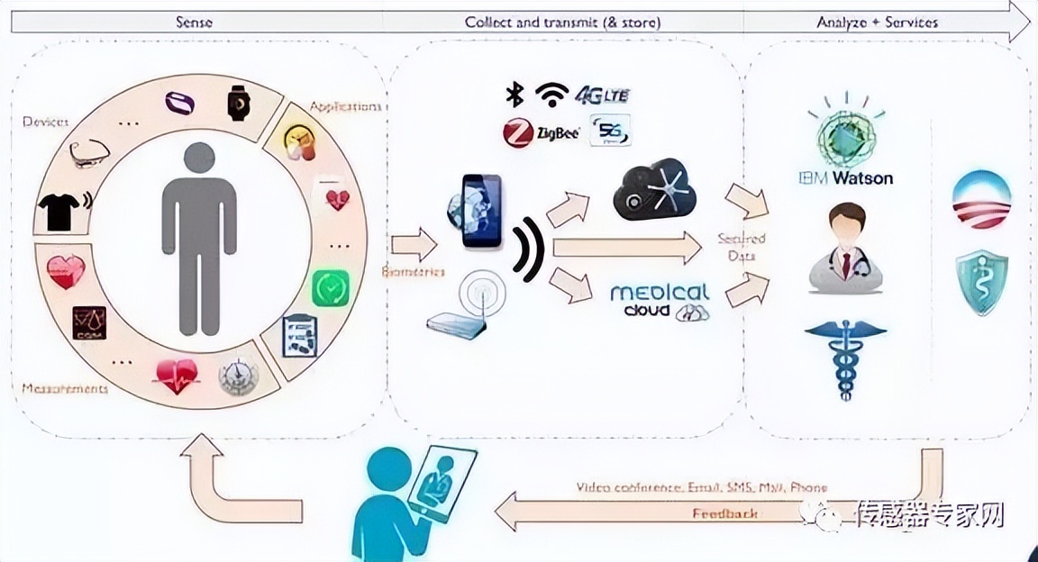 mems主要制造技术,mems设计原理