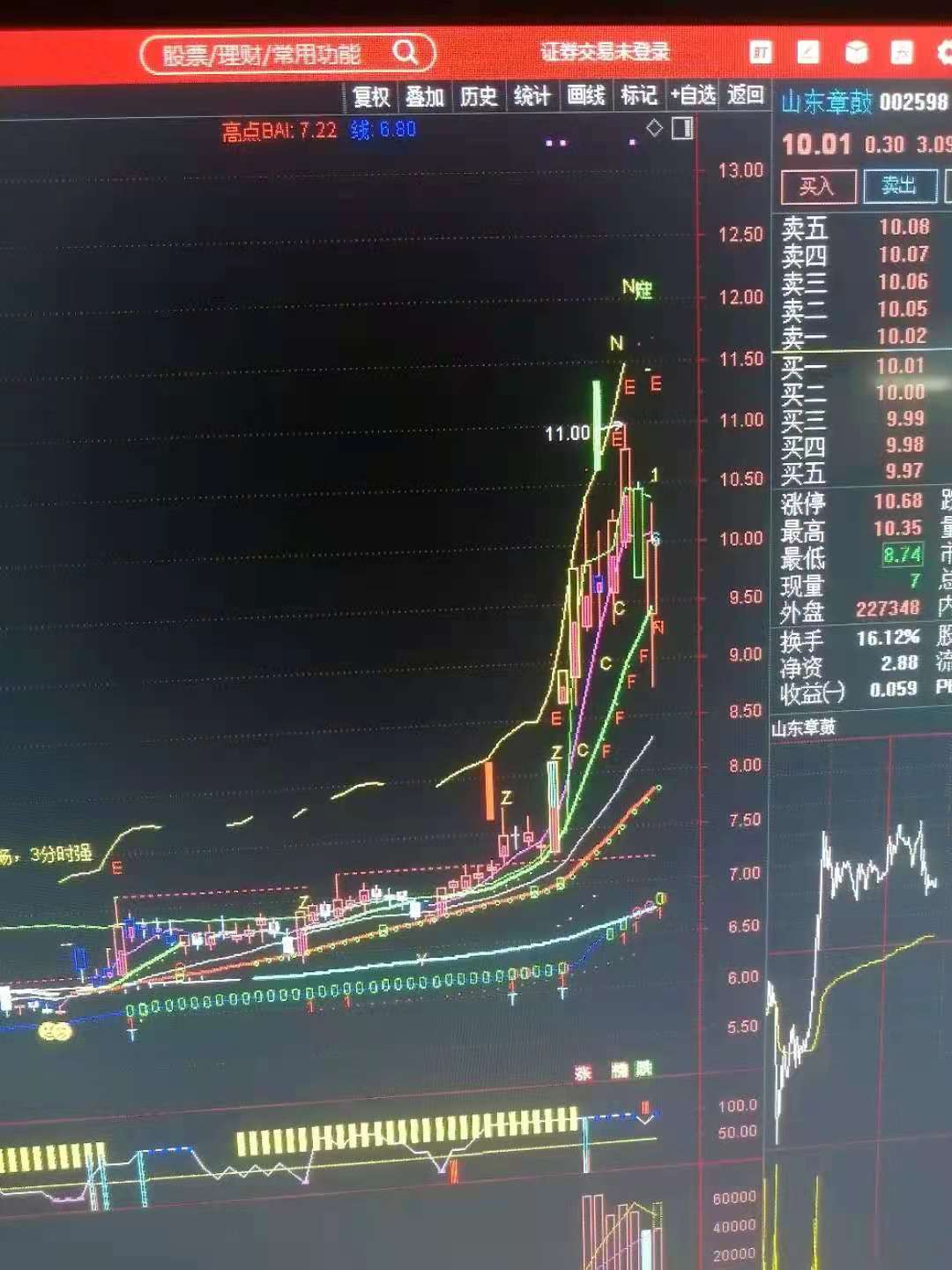 股票唯美图,股票美图欣赏