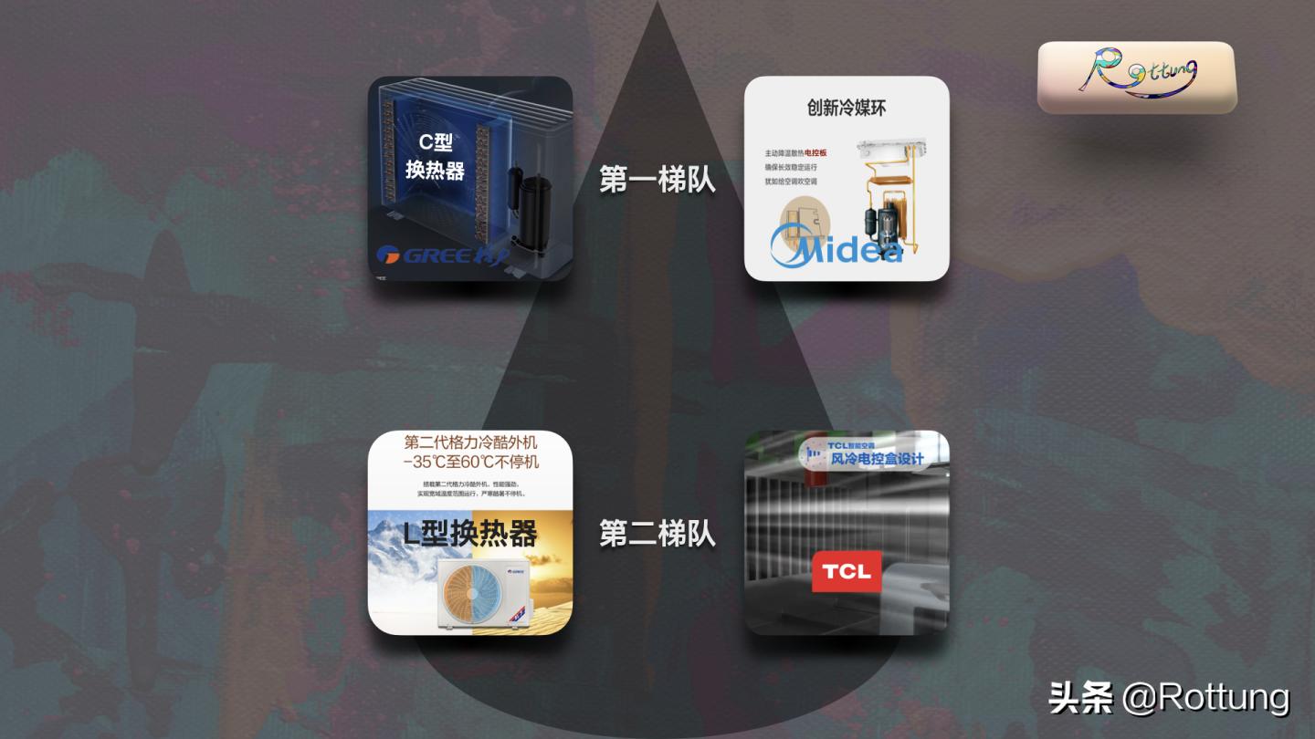 空调要怎么在网上选购,空调选购指南2022版