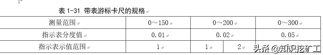 五金手动工具测量,五金测量仪器