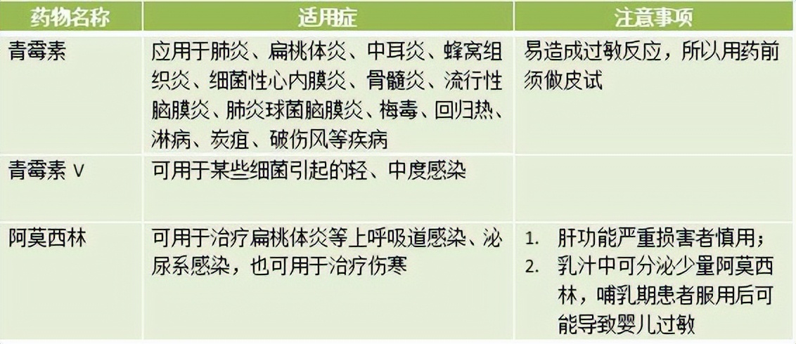 阿莫西林是不是抗生素,阿莫西林是消炎药吗有效吗