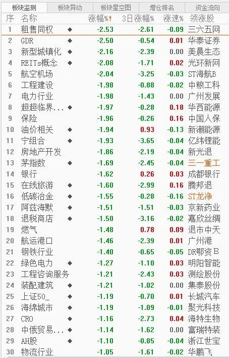 今日看盘股票分析,今日观股最新行情