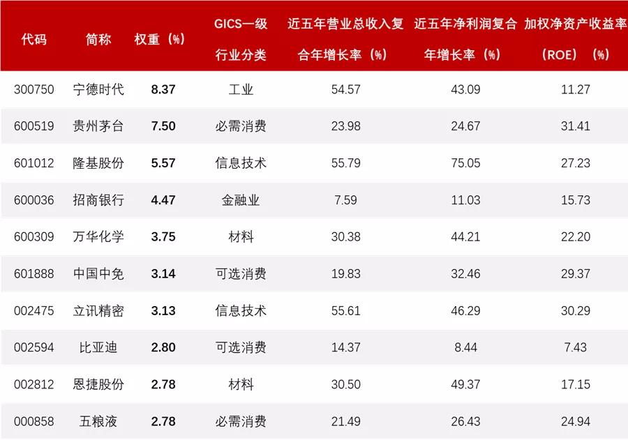 华夏基金节后市场或仍有反弹空间,华夏基金收益排名