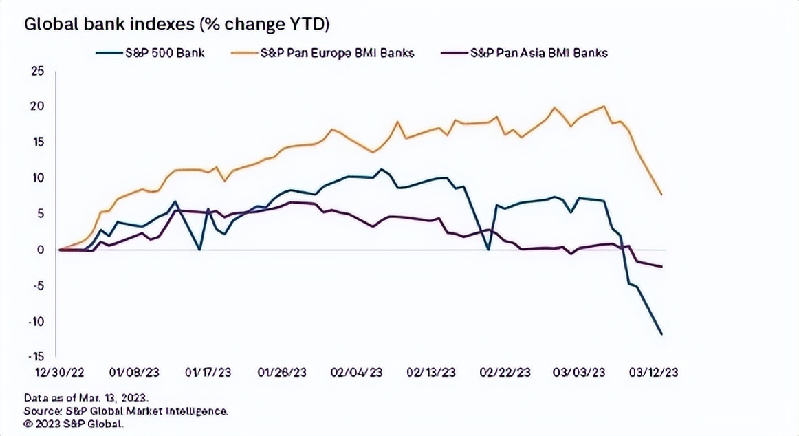 耶伦被问30万亿国债怎么还,耶伦放弃美元储备