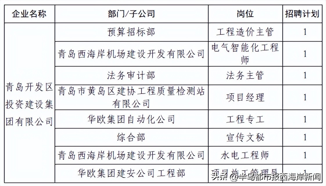 近期热门国企招聘1300余人汇总,2023国企招工最新招聘消息