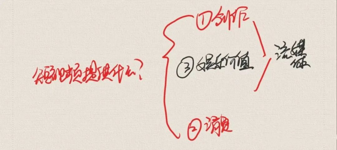 短视频创业怎样才有收益,短视频运营创业技巧有哪些