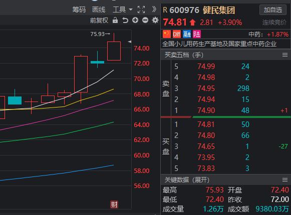 中药板块佐力药业,中药板块九芝堂最新分析