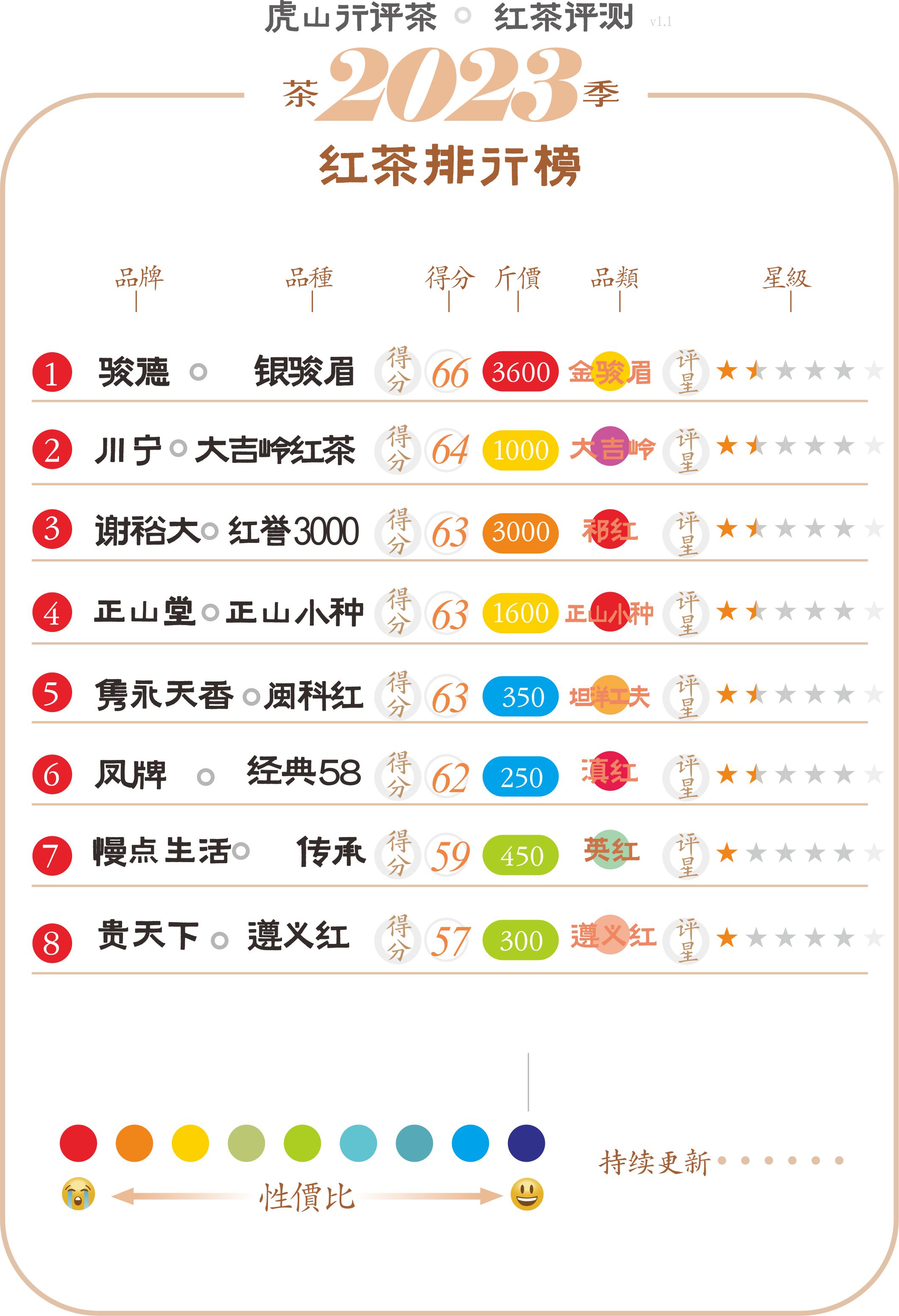 三大高香红茶耐泡程度,世界三大高香红茶是哪些茶