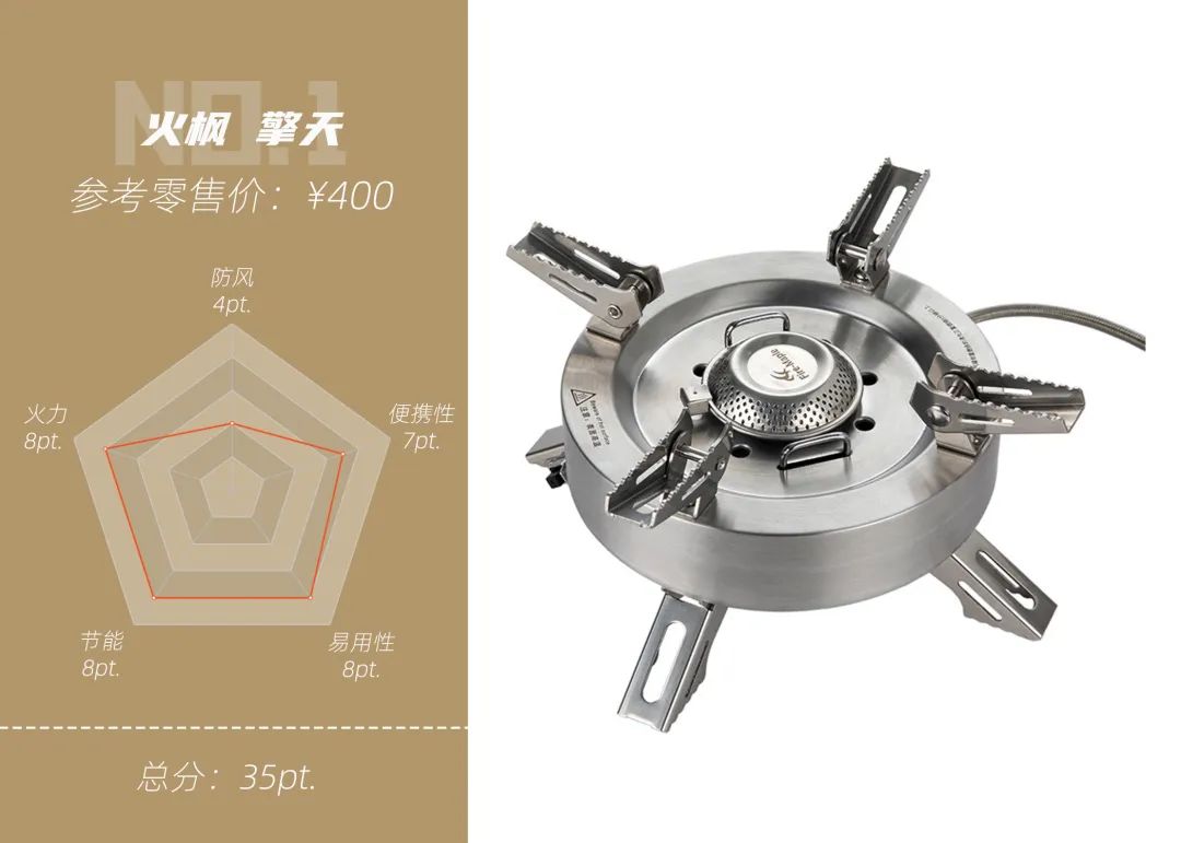 踩过的坑也数不胜数,踩过无数坑以后的总结