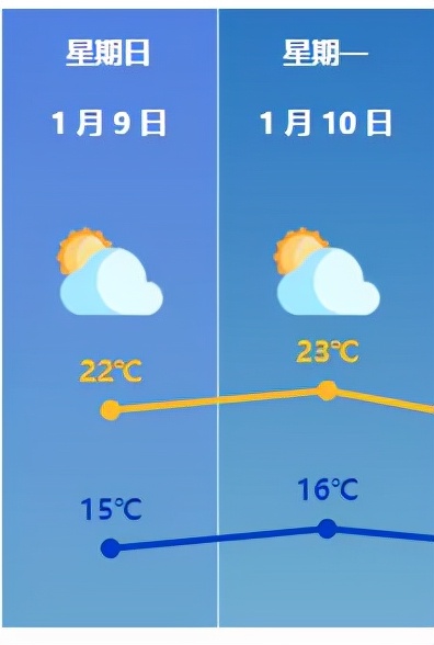 三月珠海天气,珠海天气会变冷吗