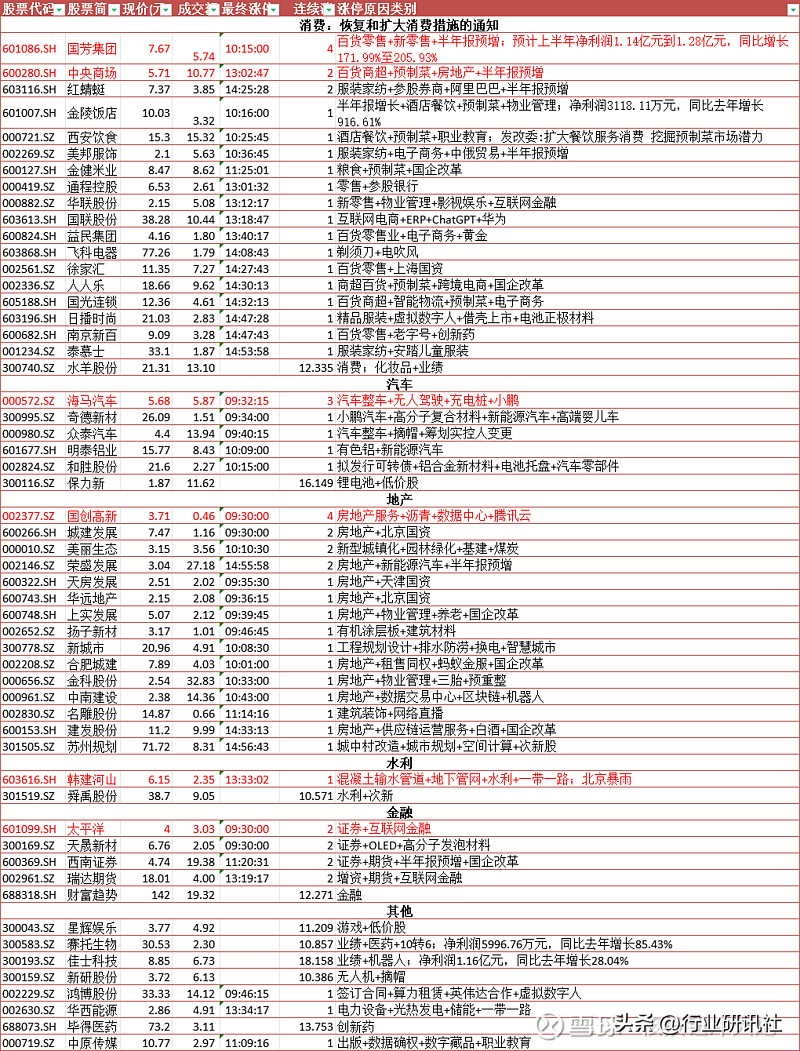 消费金融产业,消费地产