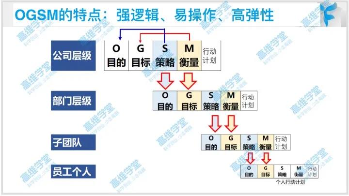 ogsm计划法教程,袁原老师ogsm战略落地