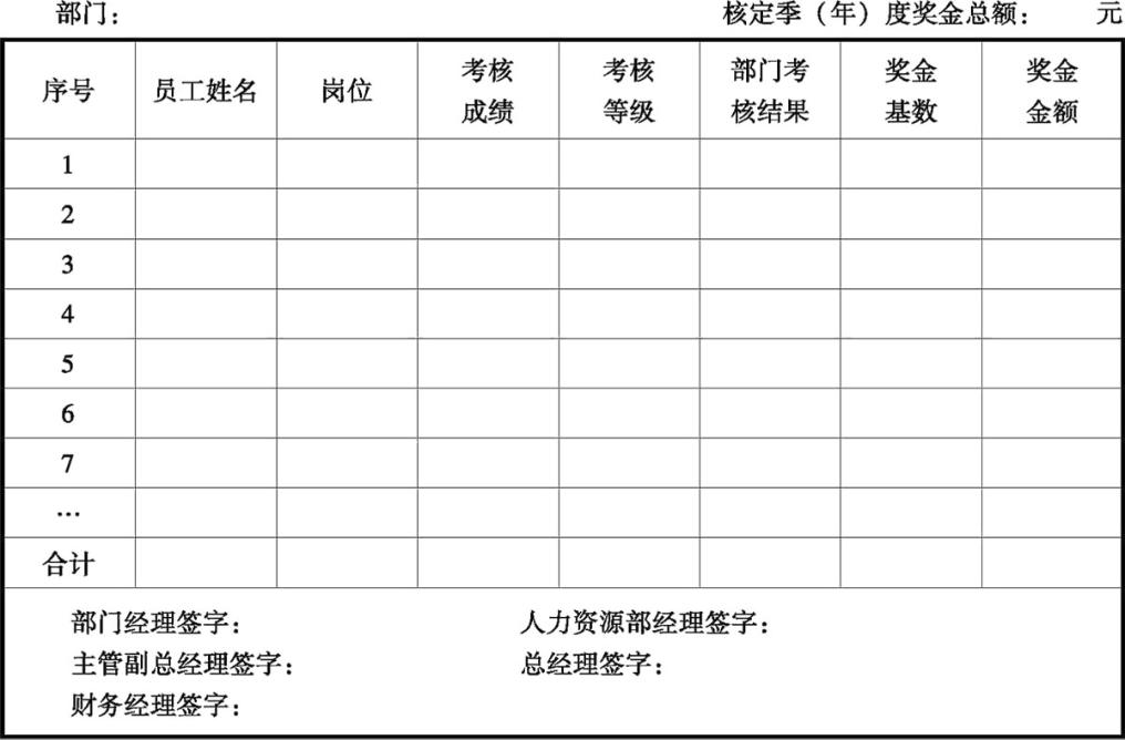 绩效考核管理制度范本最新,绩效管理制度模板