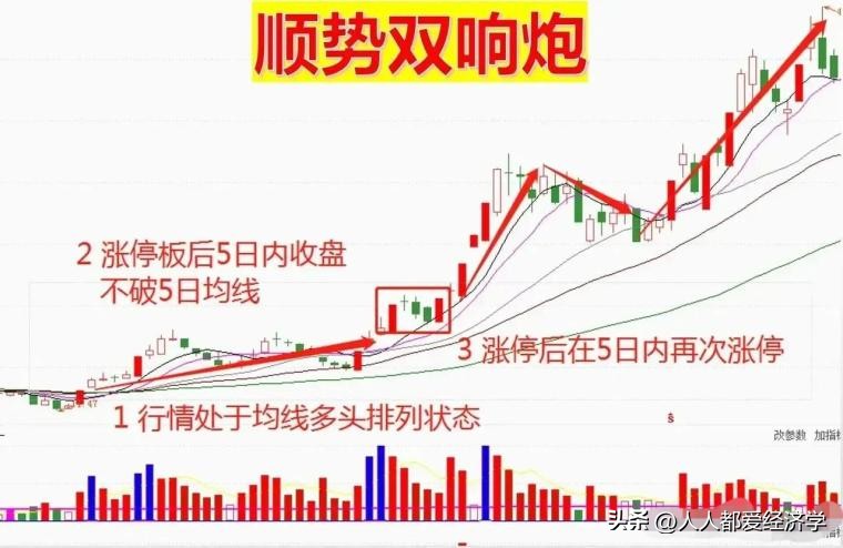 龙哥百问百答11：无需电脑也可以1分钟下单的操作流程和买入技巧
