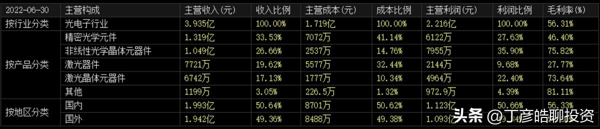 丁彦皓（可信财商）：福晶科技（002222）的投资价值与策略
