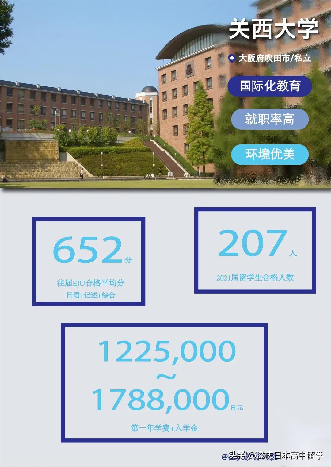 日本关西大学和关西学院区别,日本50所顶尖大学关西大学