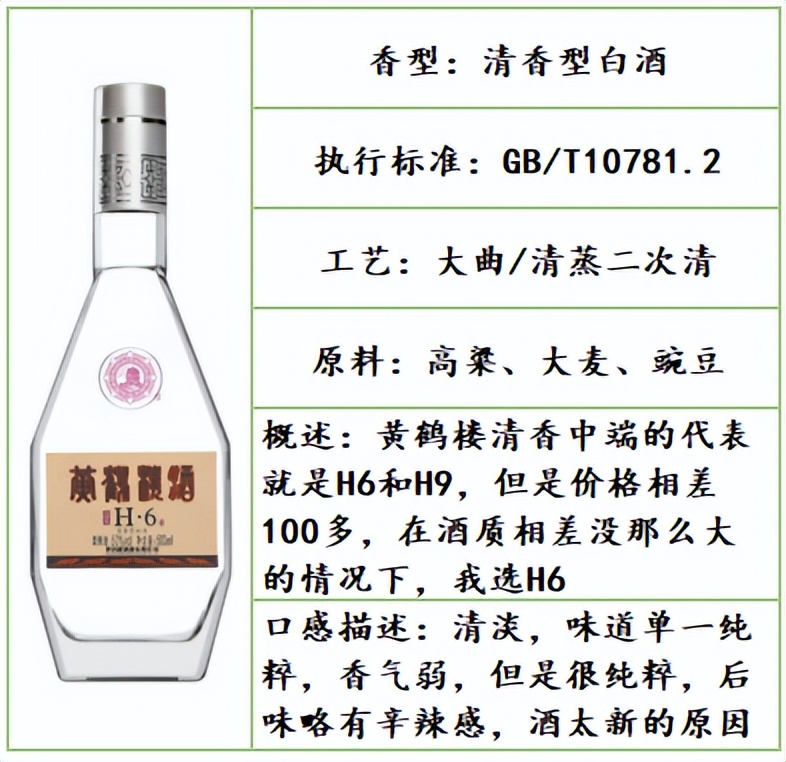 好喝不贵的白酒口粮酒推荐四款,白酒推荐性价比高好喝白酒测评