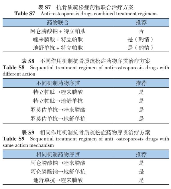 原发性骨质疏松诊疗指南,原发性骨质疏松症诊疗指南2017