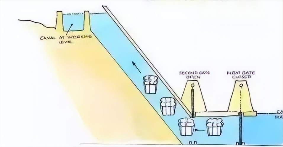 金字塔|建筑奇迹，还是无聊的巨石游戏？