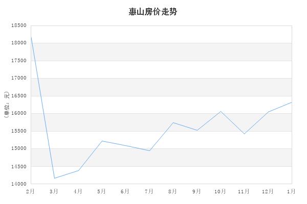 2022年无锡每月新房成交量,2021年七月无锡各区商品房成交量