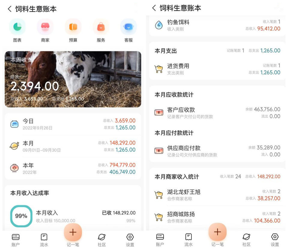 董宇辉卖玉米喂牲口,董宇辉算是助农吗