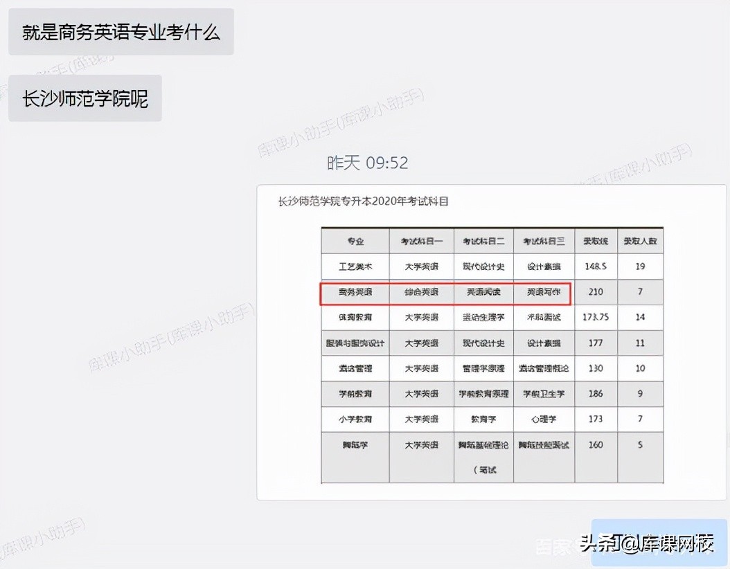 专升本不知道报什么专业什么院校,专升本不知道专业要考什么在哪查