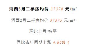 天津前十年房价走势,天津房价全国房价排名