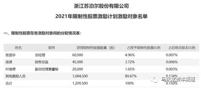 苏泊尔回购股份,股权激励60元一股