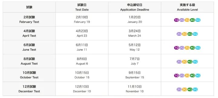 2023日语考试报名时间一览表,2023年下半年日语n3考试时间