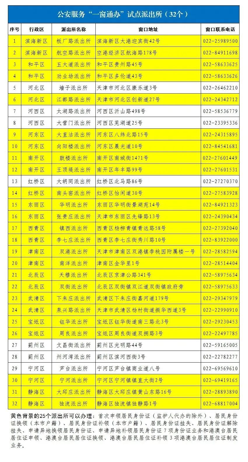 天津出入境管理局换护照,天津市哪可以办护照