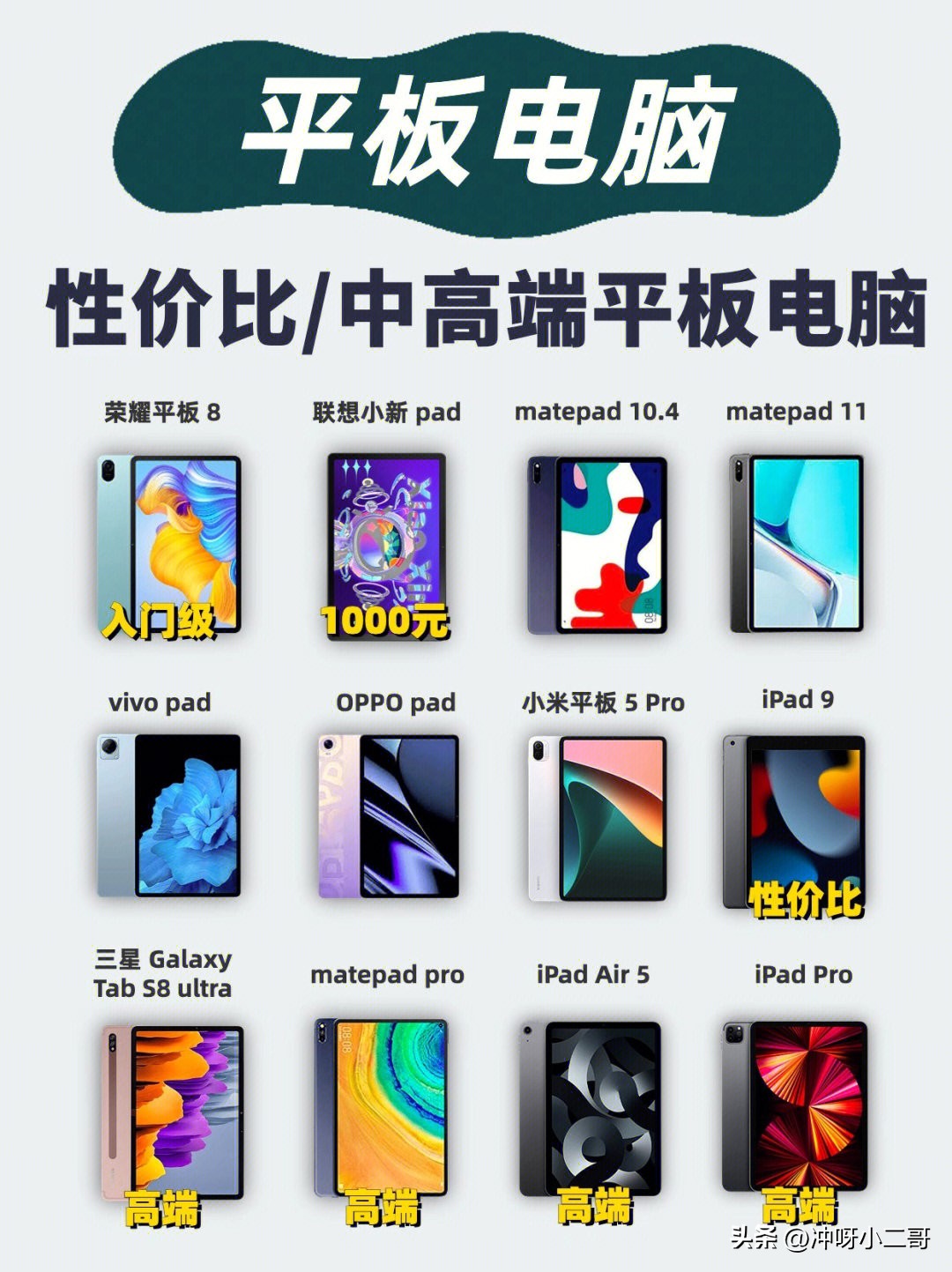 平板电脑新手入门选哪一款,平板电脑怎么选主要看哪几个方面