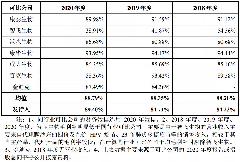 高瓴华兰疫苗,华兰疫苗申购价值