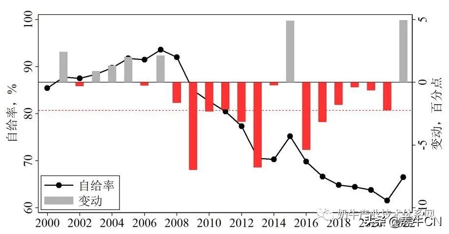 2024奶业形势分析,奶业经济形势