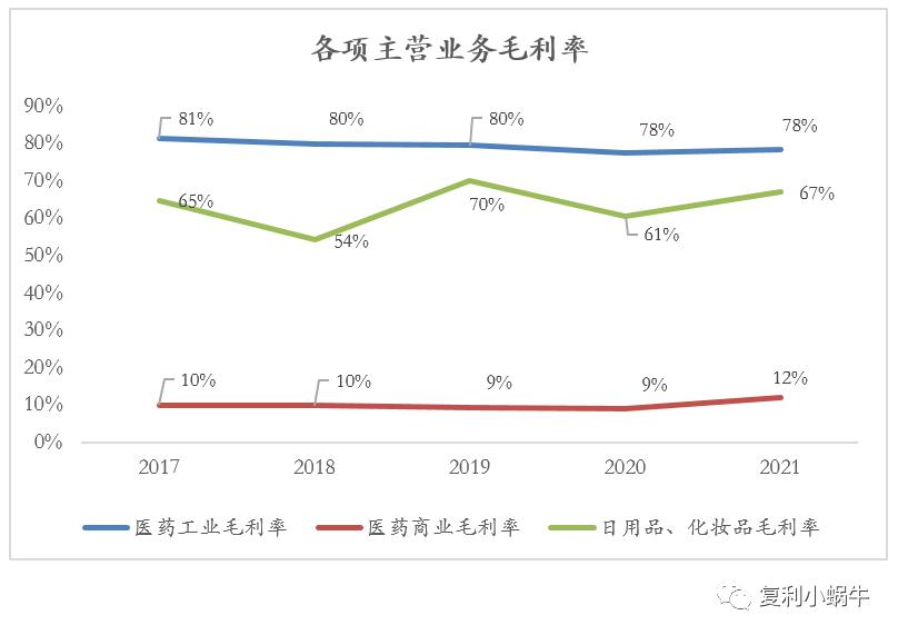 从头学习英语,从头学京剧