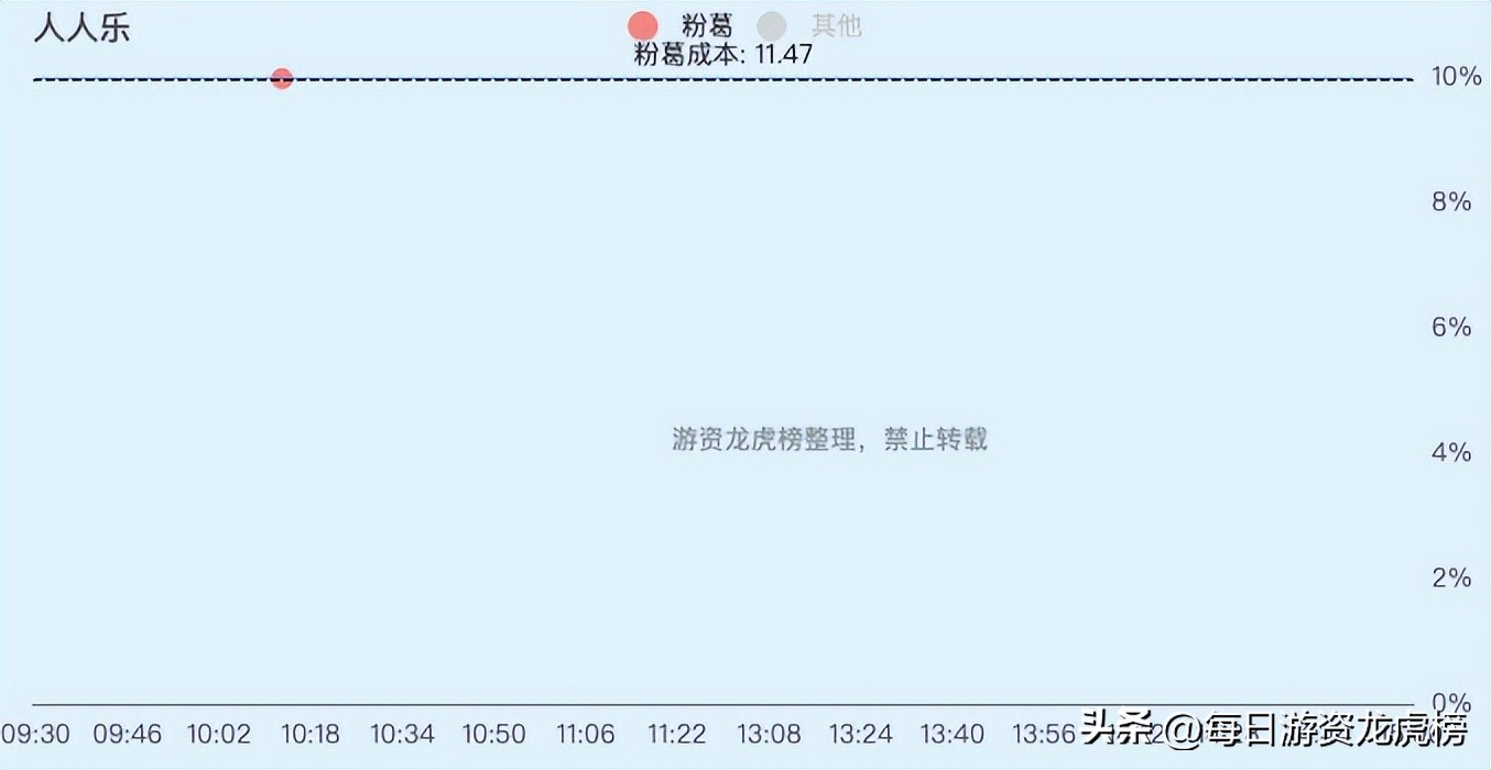 2022-12-09周五游资交易明细