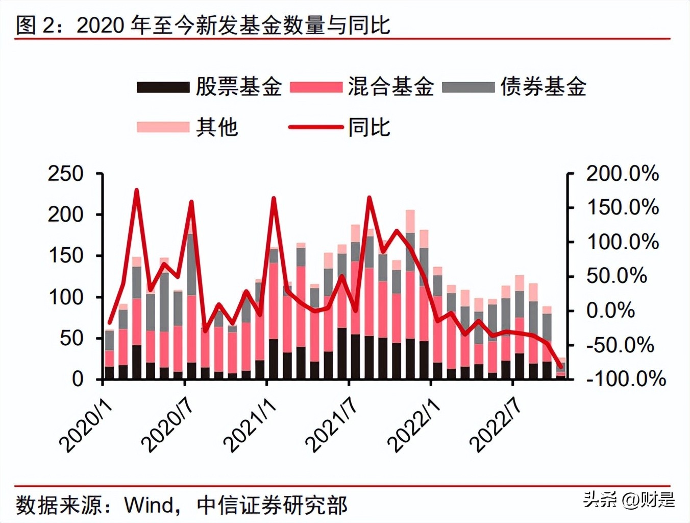财富管理的投资机会,财富持续增值的投资指南