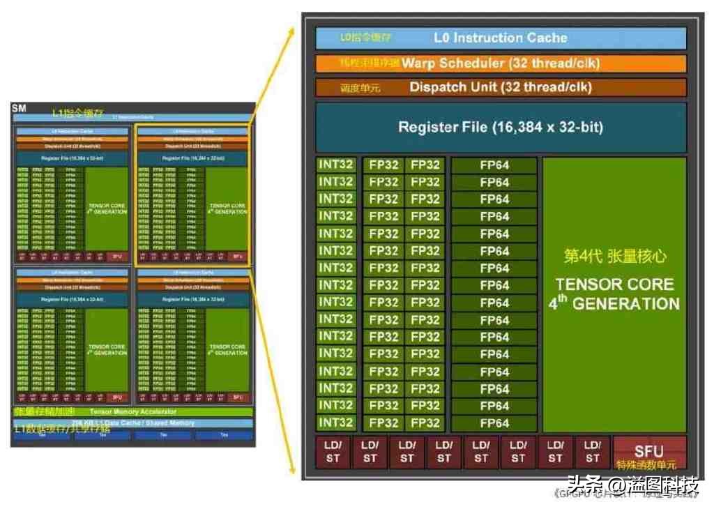 rtx4090发布性能炸裂,rtx4090真实测评