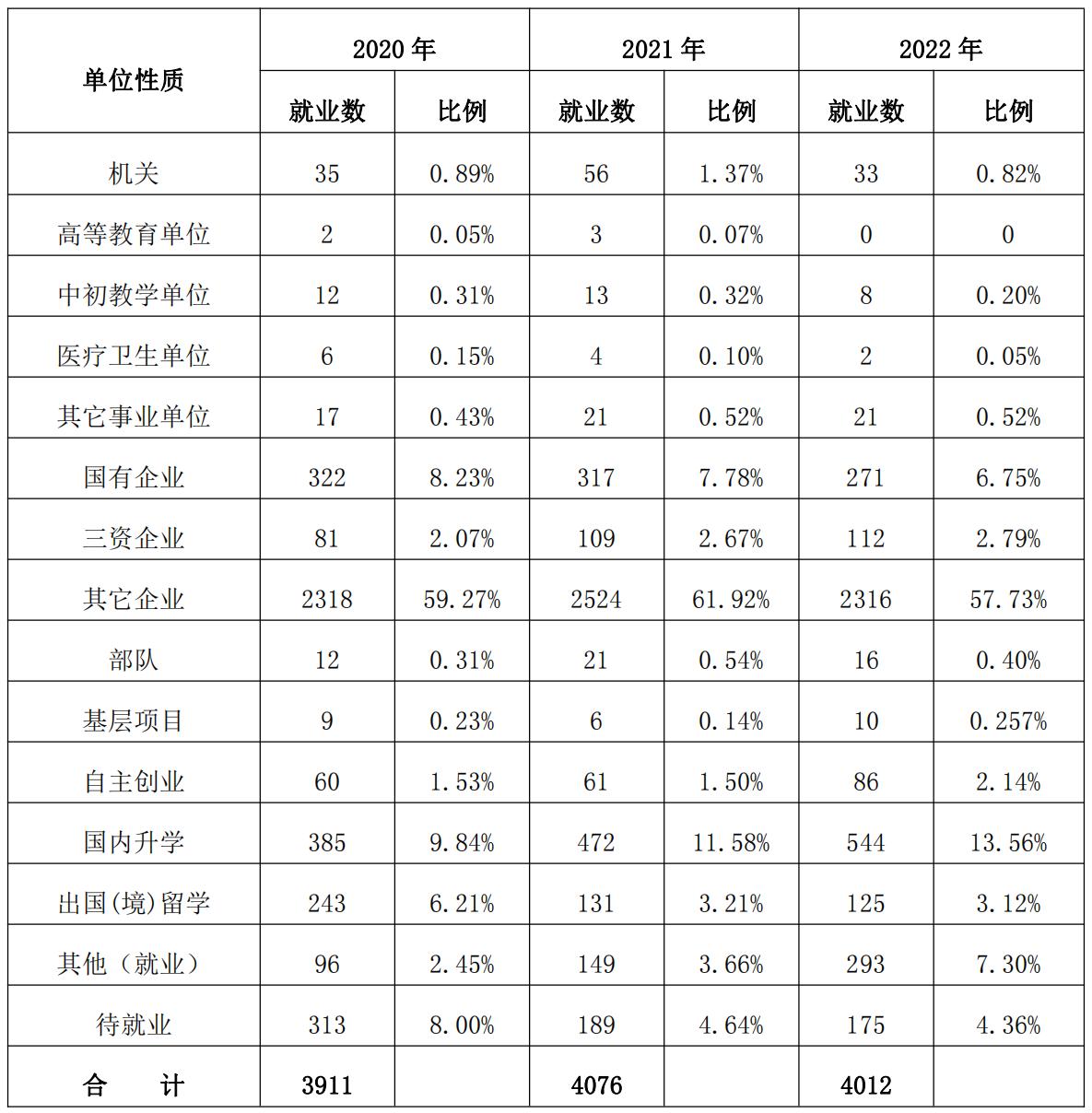 浙江科技学院：作为一所应用型省属本科高校，毕业生就业如何？