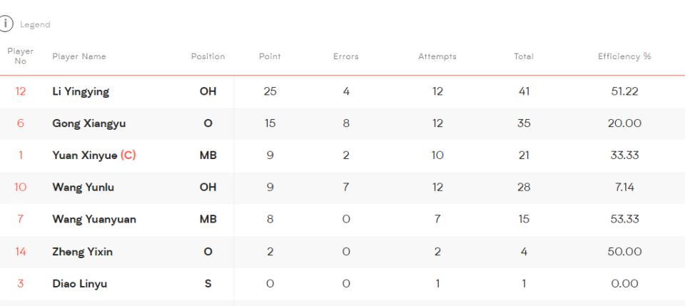 女排对阵荷兰王梦洁救球,中国女排3比0阿根廷女排王梦洁