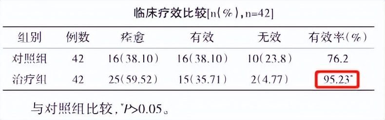 结膜炎畏光流泪还有点模糊怎么办,眼睛怕光迎风流泪结膜炎