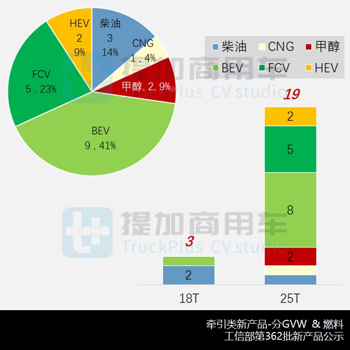 工信部牵引车概述,工信部新能源牵引车公告