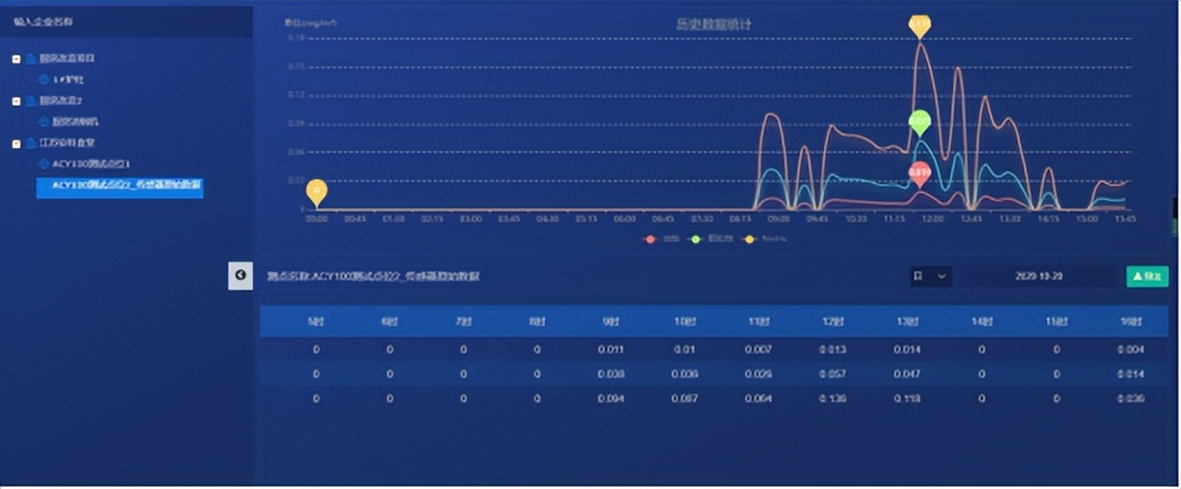 餐馆油烟在线监测系统设备,餐饮业油烟净化在线监测系统