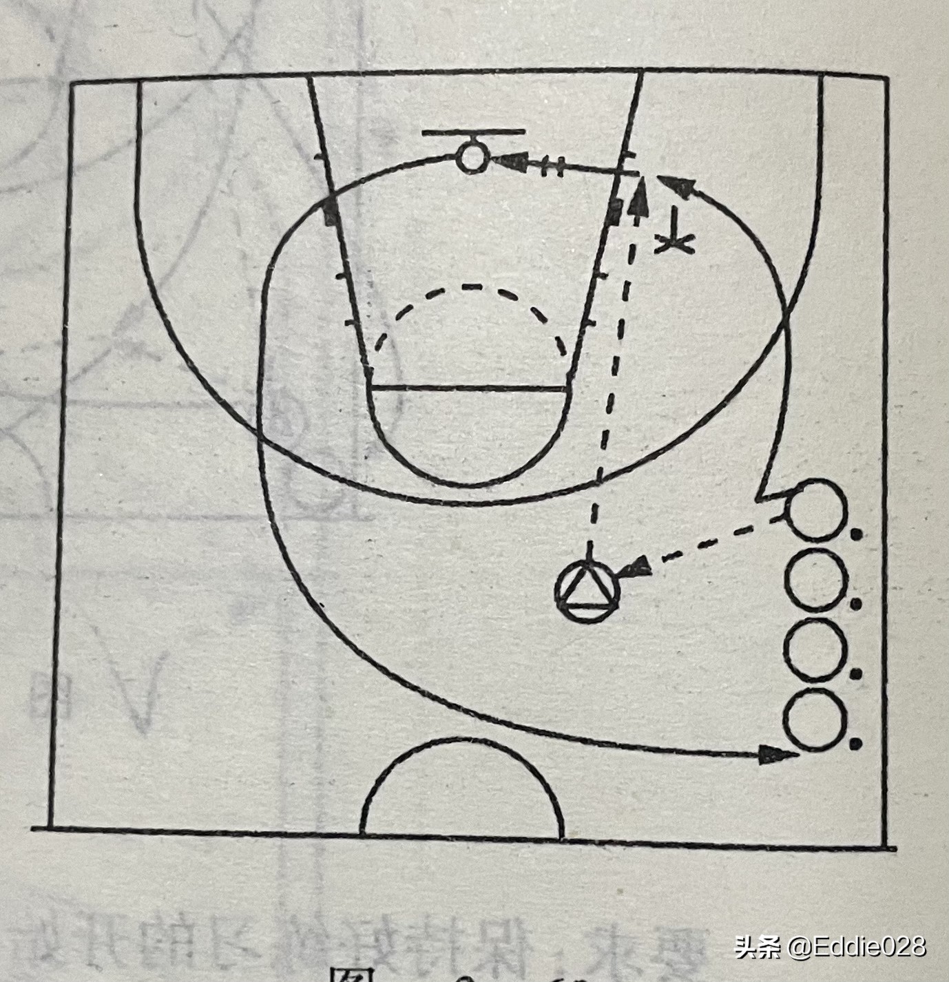 零基础篮球训练分享投篮技术,零基础篮球球感训练方法