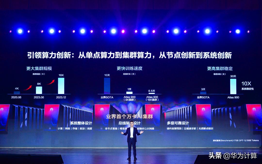 华为张迪煊:共筑智能根基,引领AI新未来