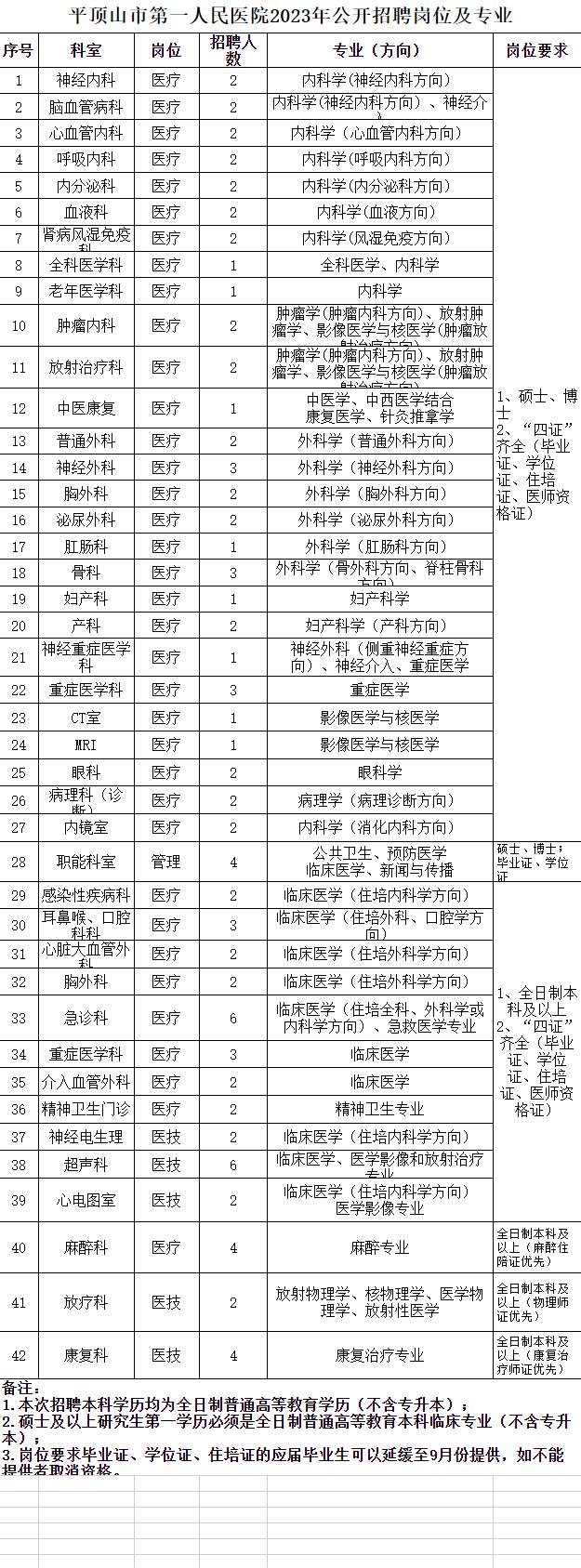 平顶山第一医院招聘医生公示,平顶山市第一人民医院招聘信息网