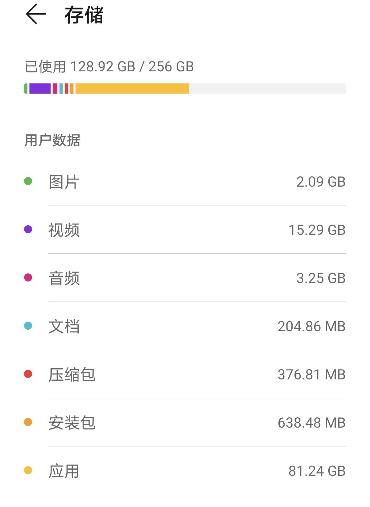 256g的iphone能挺几年,128g的iphone2023还够用吗