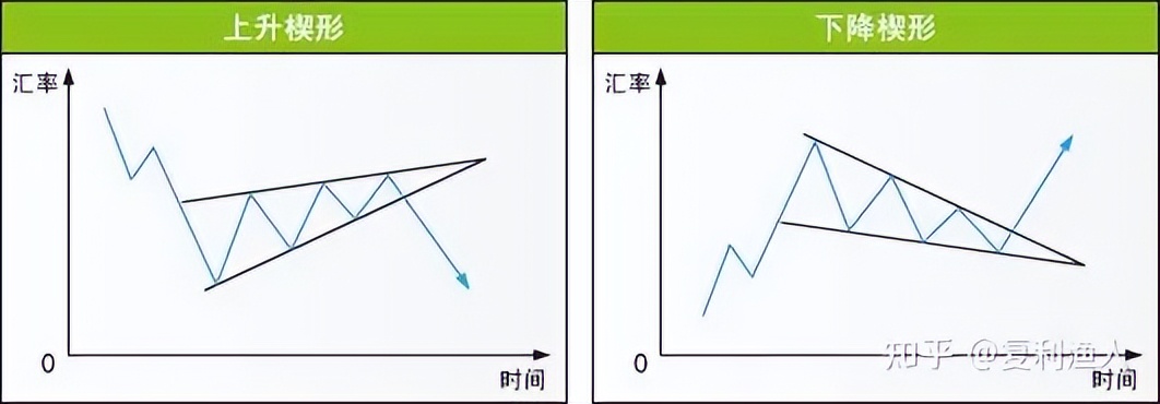 股市走势图形态,股市蜡烛图的形态与走势图解