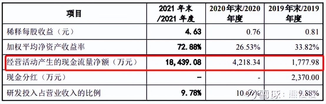 新股申购华纬科技,新股晶科申购