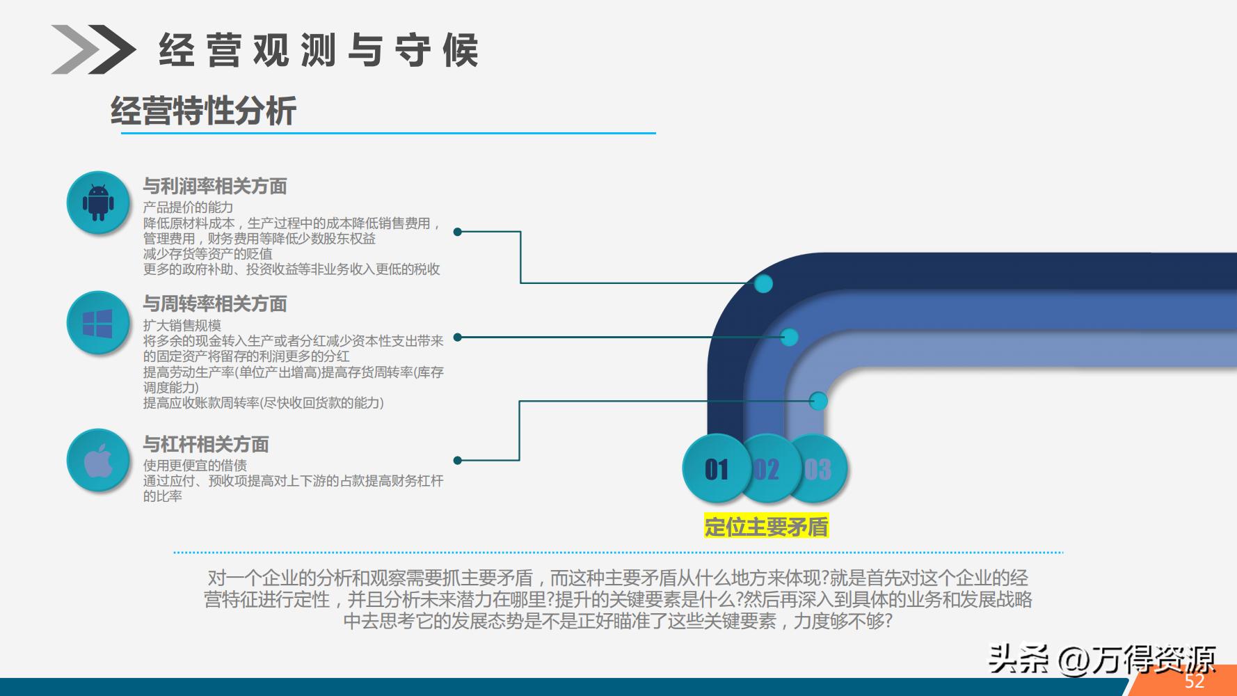 股市学习从入门到精通指标,股市入门常识培训心得体会范文