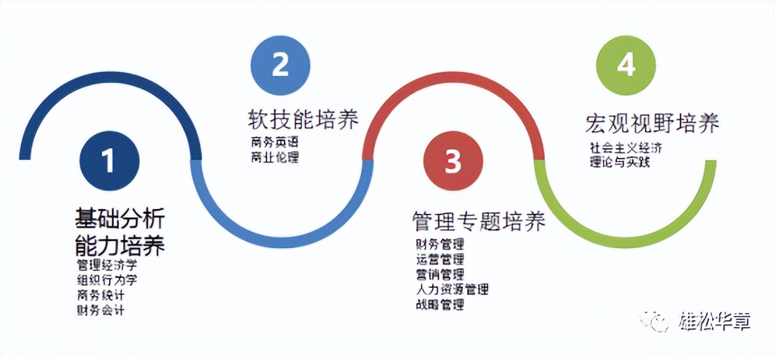 北大汇丰在职mba录取,北大汇丰mba2023年招生